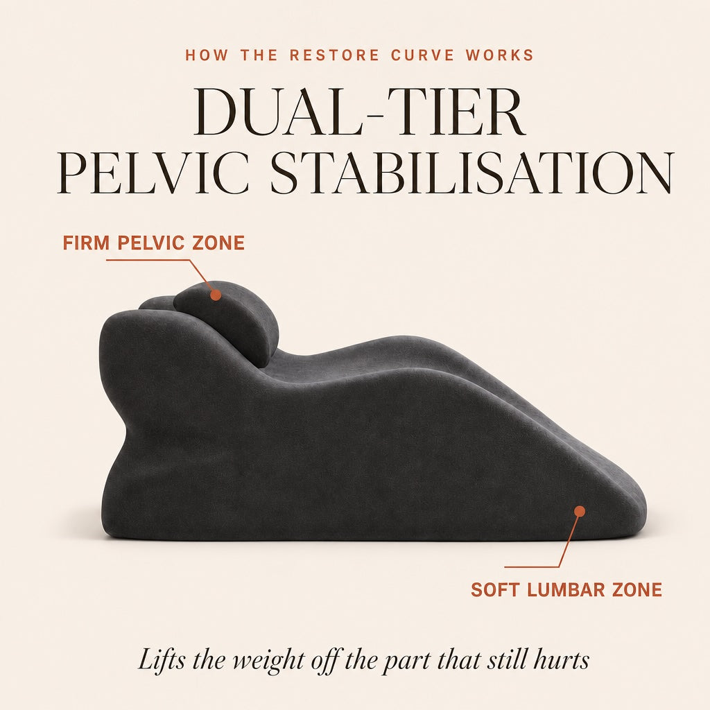The Restore Curve with its firm pelvic zone and soft lumbar zone labelled