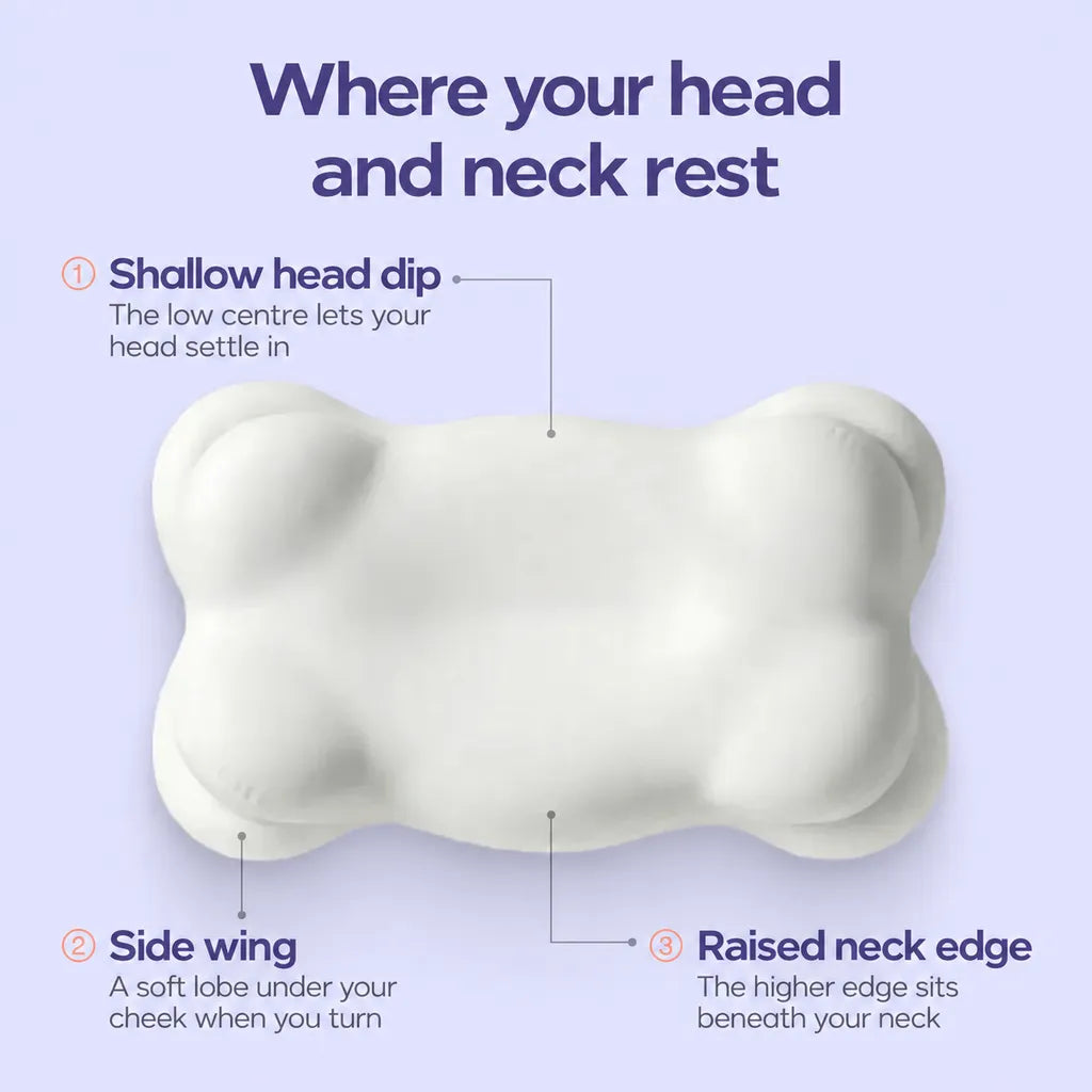 Head dip, side wing and raised neck edge explained