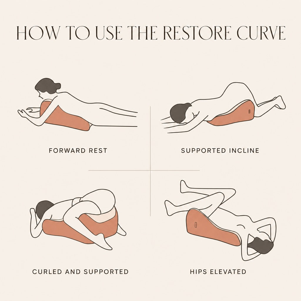 Supported positions